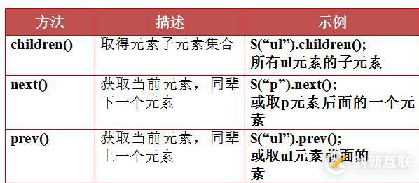 jquery dom指的是什么