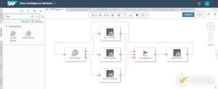 SAP API開發(fā)方法有哪些