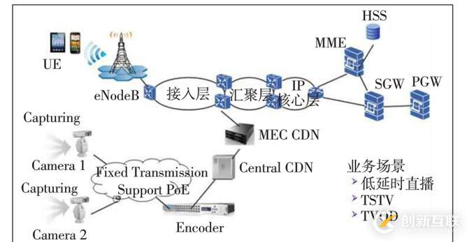 CDN+MEC風(fēng)口來襲，落寞的老牌廠商能否乘風(fēng)而起？