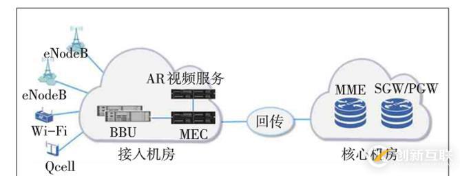 CDN+MEC風(fēng)口來襲，落寞的老牌廠商能否乘風(fēng)而起？