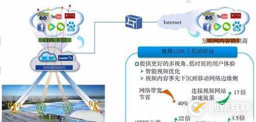 CDN+MEC風(fēng)口來襲，落寞的老牌廠商能否乘風(fēng)而起？