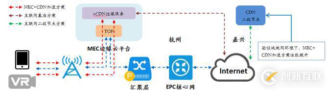 CDN+MEC風(fēng)口來襲，落寞的老牌廠商能否乘風(fēng)而起？