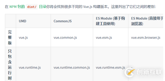 vue.js和vue.runtime.js對比有什么區(qū)別