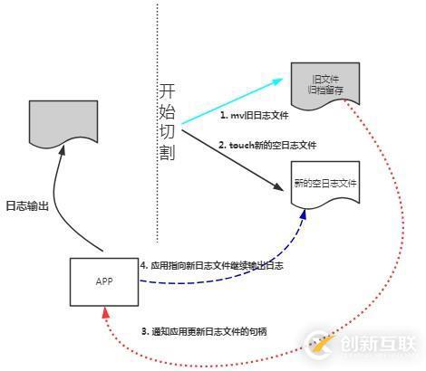 python如何實(shí)現(xiàn)對Excel表格的操作