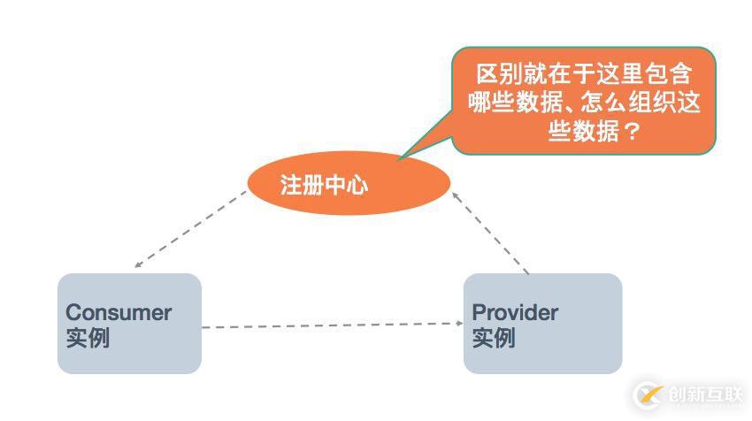 Dubbo 邁出云原生重要一步 - 應(yīng)用級(jí)服務(wù)發(fā)現(xiàn)解析