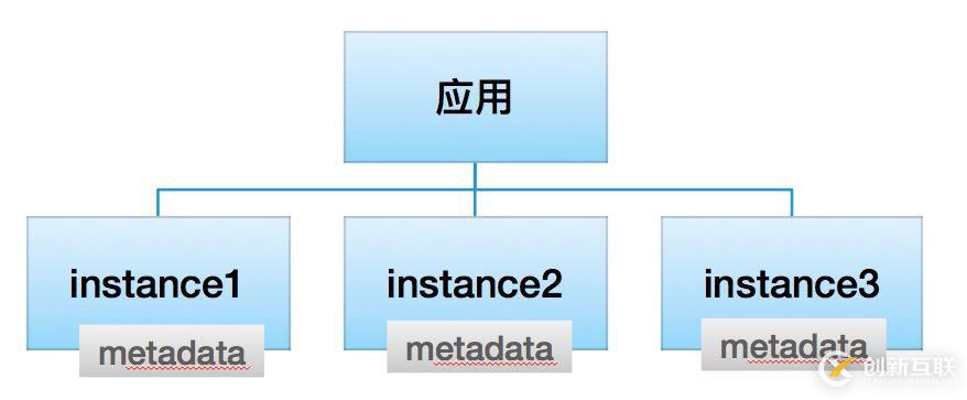 Dubbo 邁出云原生重要一步 - 應(yīng)用級(jí)服務(wù)發(fā)現(xiàn)解析