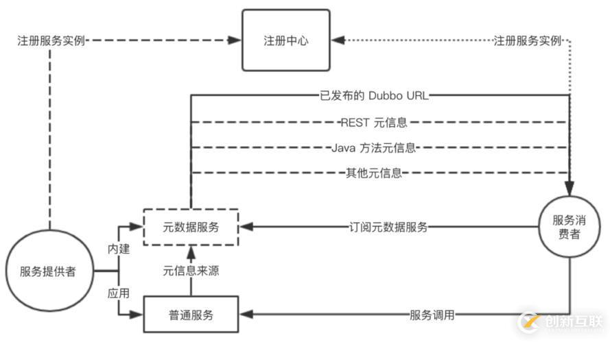 Dubbo 邁出云原生重要一步 - 應(yīng)用級(jí)服務(wù)發(fā)現(xiàn)解析