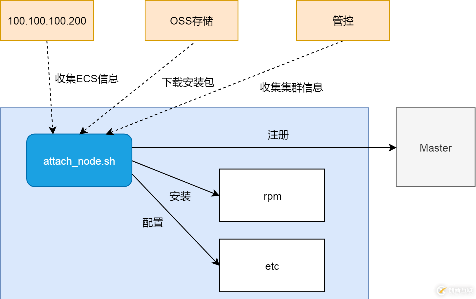 K8s的集群伸縮原理是什么