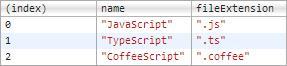 關于javascript調試console.table()的案例