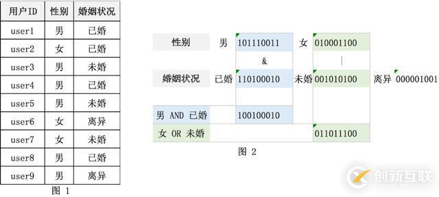 貸前系統(tǒng)ElasticSearch實(shí)踐總結(jié)