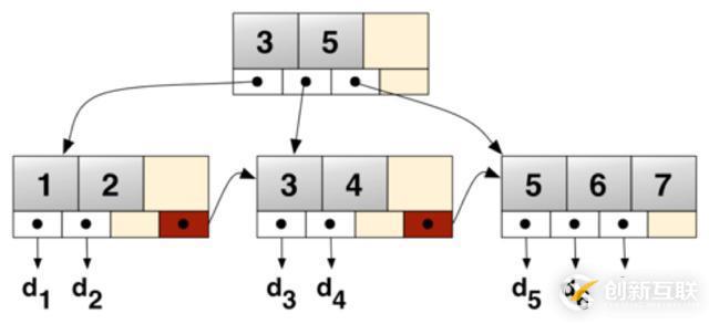 貸前系統(tǒng)ElasticSearch實(shí)踐總結(jié)