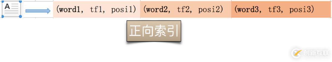 貸前系統(tǒng)ElasticSearch實(shí)踐總結(jié)