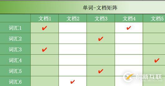 貸前系統(tǒng)ElasticSearch實(shí)踐總結(jié)