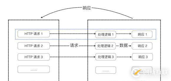 什么是輕量級(jí)web框架Flask