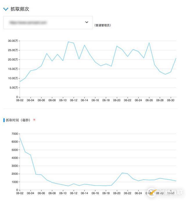 互聯(lián)網(wǎng)中搜索引擎蜘蛛抓取份額是什么意思