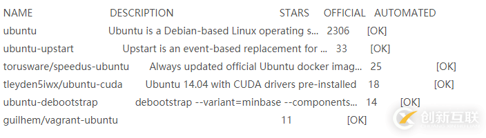 Linux如何使用ssh登錄docker容器