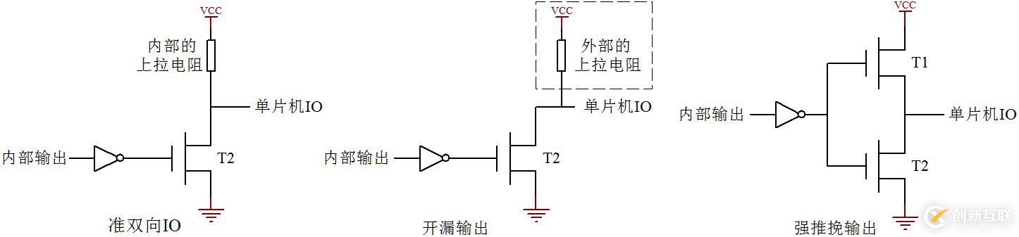 單片機IO口的構造