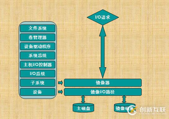 RAID技術介紹和總結(jié)