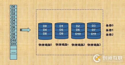 RAID技術介紹和總結(jié)