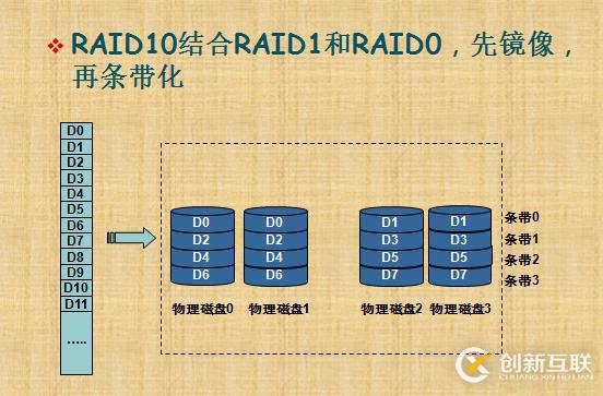 RAID技術介紹和總結(jié)