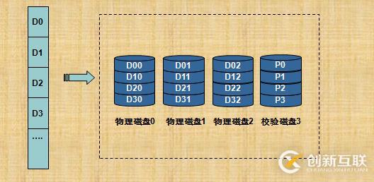 RAID技術介紹和總結(jié)