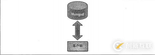 MongoDB中怎么實(shí)現(xiàn)分片操作