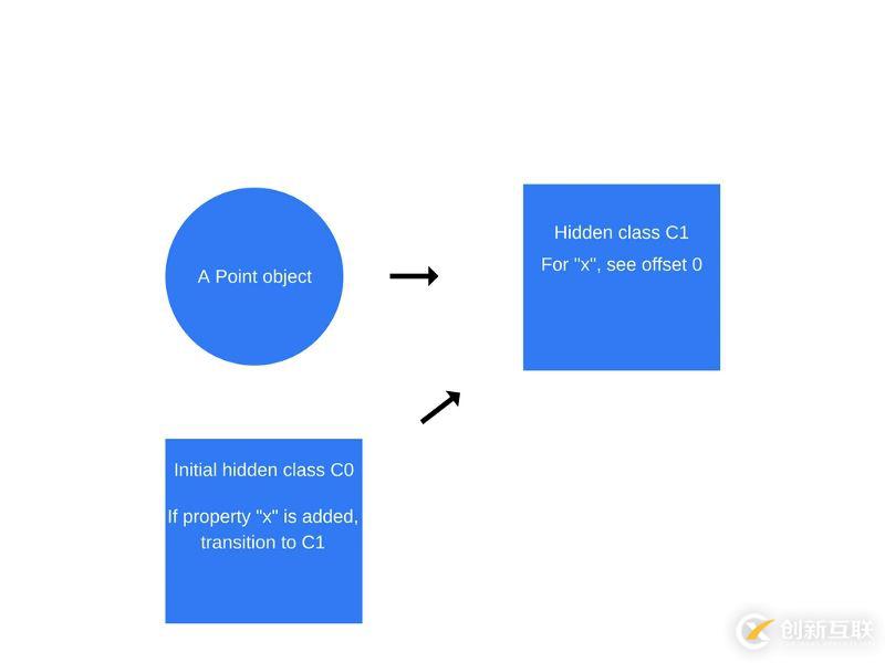 JavaScript深入V8引擎以及編寫優(yōu)化代碼的5個技巧