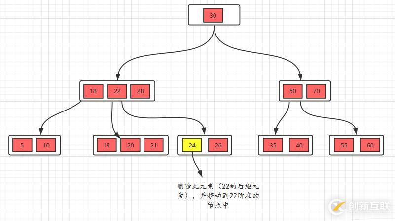 面試官問(wèn)你B樹(shù)和B+樹(shù)，就把這篇文章丟給他