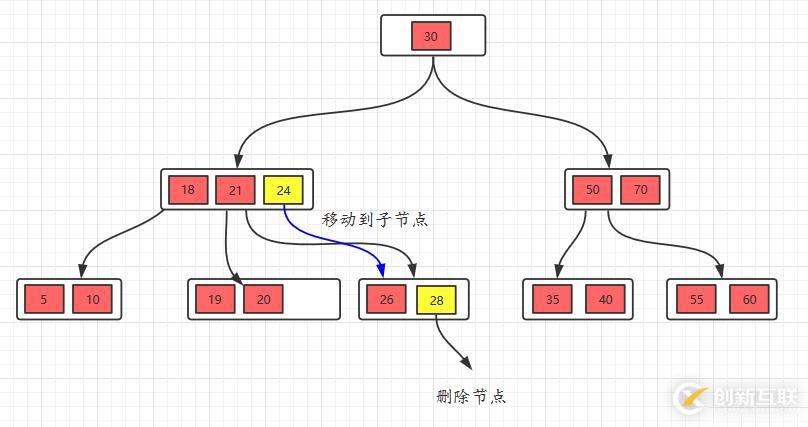 面試官問(wèn)你B樹(shù)和B+樹(shù)，就把這篇文章丟給他