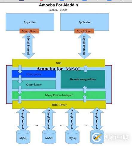 mysql數(shù)據(jù)庫切分是什么