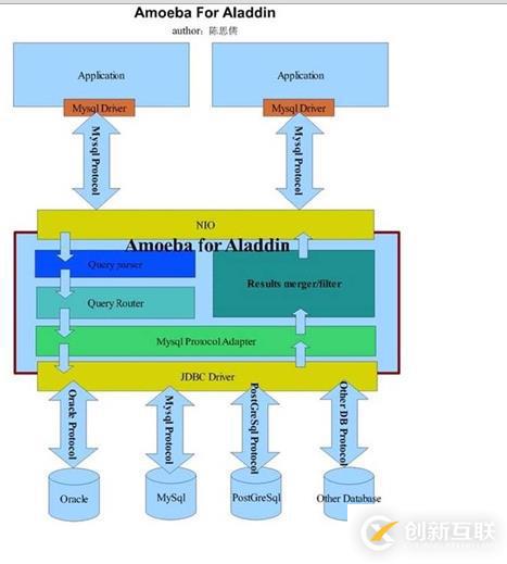 mysql數(shù)據(jù)庫切分是什么