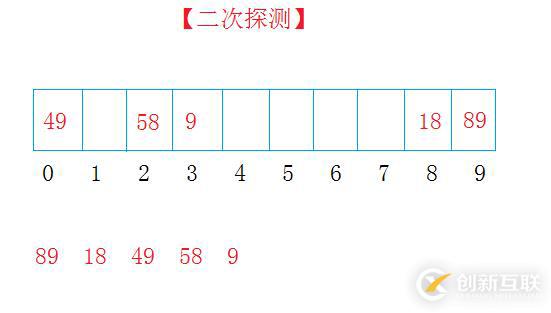 哈希表/散列表