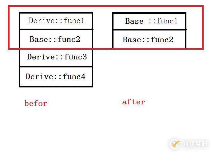 c++對(duì)象切片