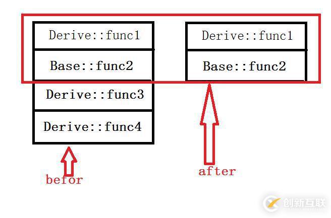 c++對(duì)象切片