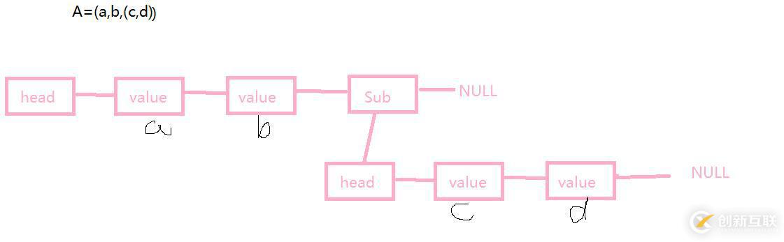 【數(shù)據(jù)結(jié)構(gòu)】廣義表的默認(rèn)成員函數(shù)、深度、大小、打印