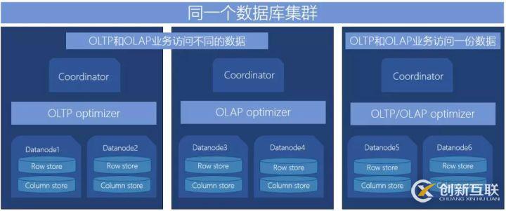 最佳實(shí)踐 | 騰訊HTAP數(shù)據(jù)庫TBase助力某省核心IT架構(gòu)升級(jí)