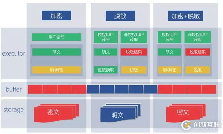 最佳實(shí)踐 | 騰訊HTAP數(shù)據(jù)庫TBase助力某省核心IT架構(gòu)升級(jí)