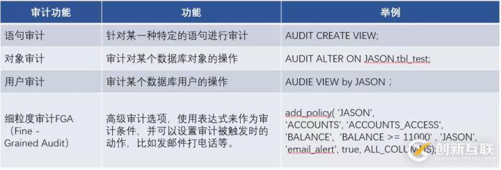 最佳實(shí)踐 | 騰訊HTAP數(shù)據(jù)庫TBase助力某省核心IT架構(gòu)升級(jí)