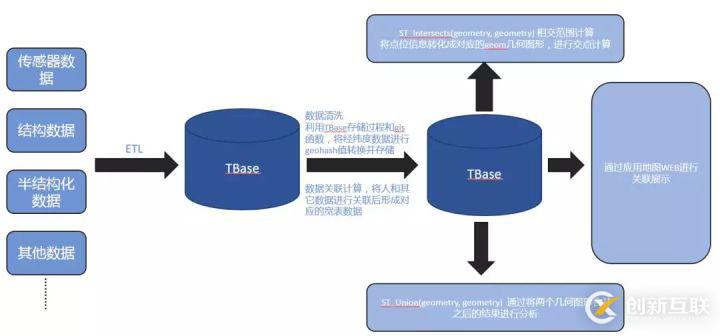 最佳實(shí)踐 | 騰訊HTAP數(shù)據(jù)庫TBase助力某省核心IT架構(gòu)升級(jí)