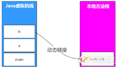 JVM、JRE和JDK有哪些區(qū)別和聯(lián)系