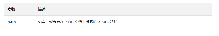 PHP中xpath()函數(shù)的作用是什么