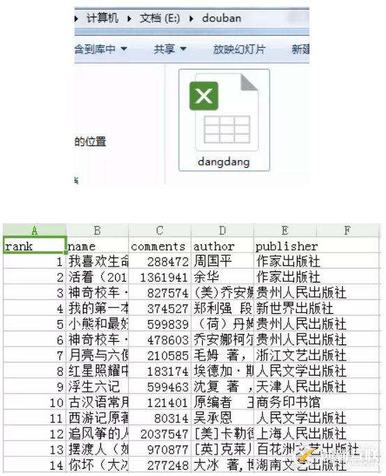 Python中怎么利用aiohttp制作一個(gè)異步爬蟲(chóng)