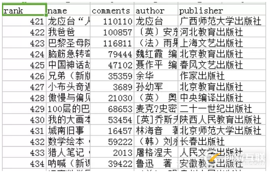 Python中怎么利用aiohttp制作一個(gè)異步爬蟲(chóng)