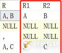 詳細(xì)分析MySQL數(shù)據(jù)庫(kù)的基礎(chǔ)用法