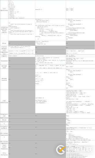 Go/Python/Erlang編程語言對(duì)比分析及示例代碼