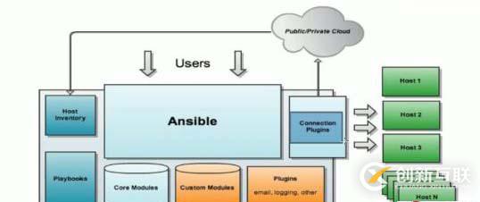 ansible深入理解和操作——01（ansible原理，安