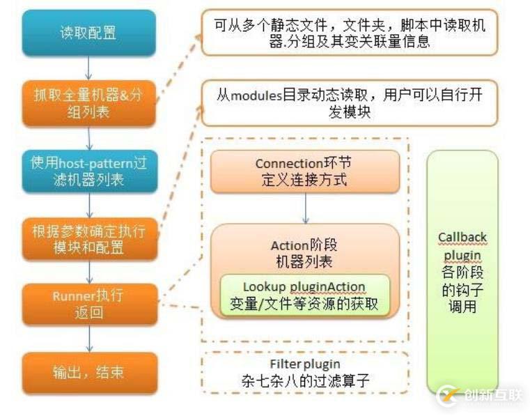 ansible深入理解和操作——01（ansible原理，安