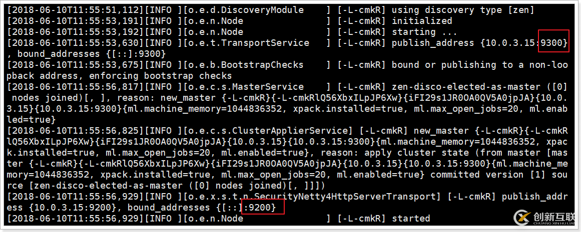 Elasticsearch的安裝使用是怎樣的