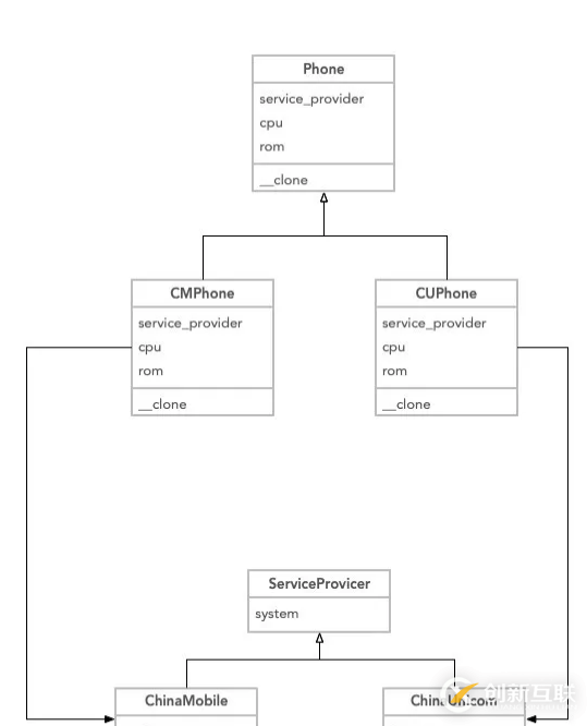 如何下載和安裝PyCharm