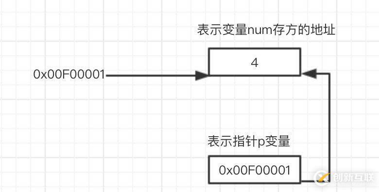 puppeteer爬蟲的工作原理是什么